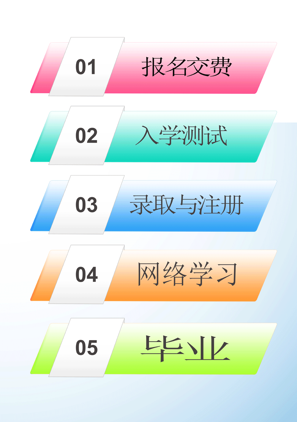 录取流程2.gif